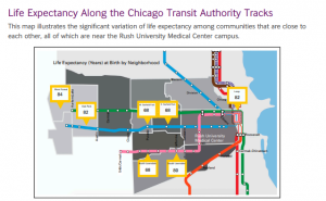 Life Expectancy Along the Chicago Transit Authority tracks